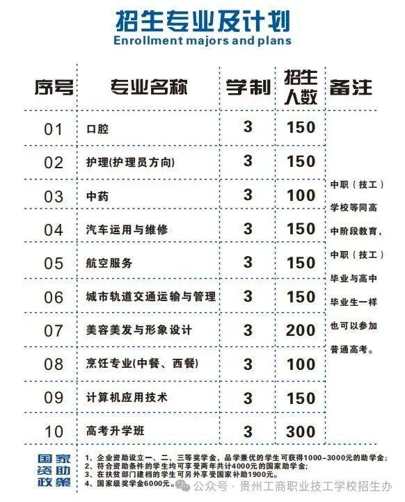 贵州工商职业技工学校2025年招生简章